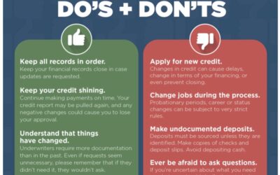 Mortgage Process Do’s & Don’ts